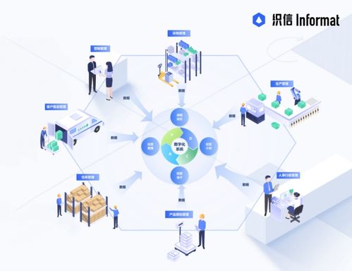 企業經營管理的核心 戰略、執行與創新的協同